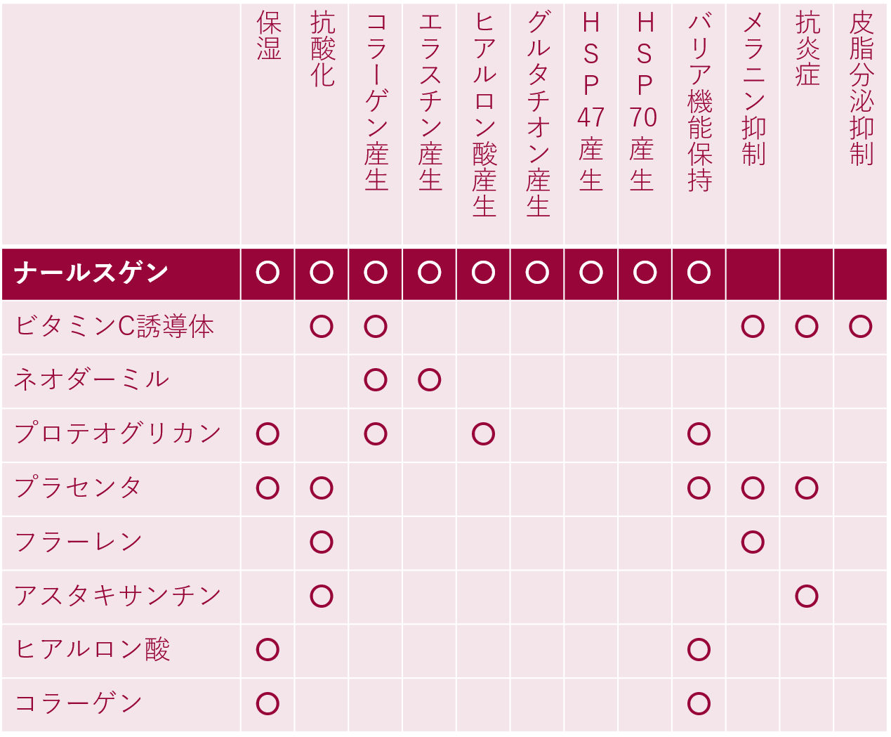 水溶性エイジングケア化粧品成分表