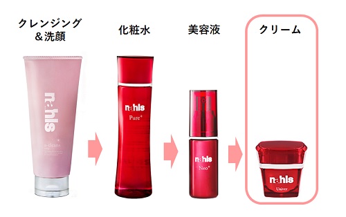 ナールス化粧品を使う順番（クリーム）