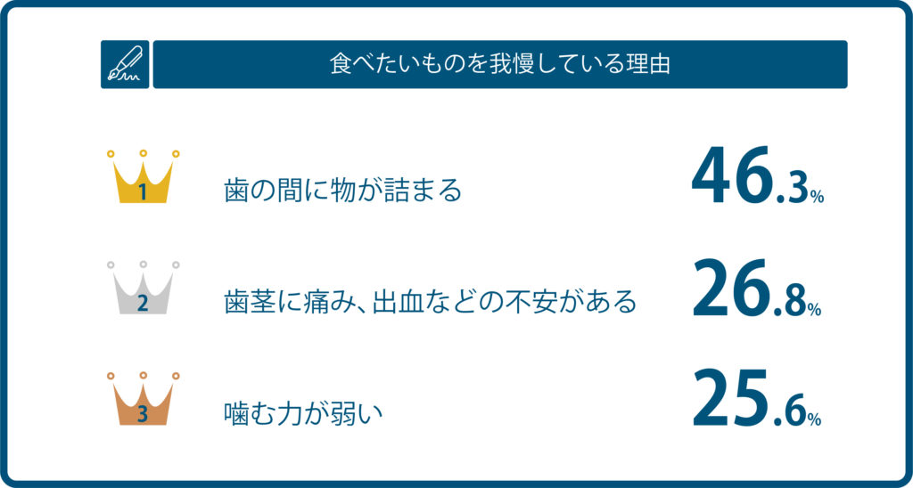 食べたいものを我慢する理由のリスト