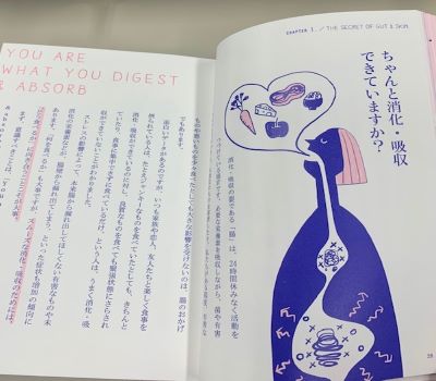 消化と吸収に関するページ