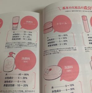 基本の化粧品の成分