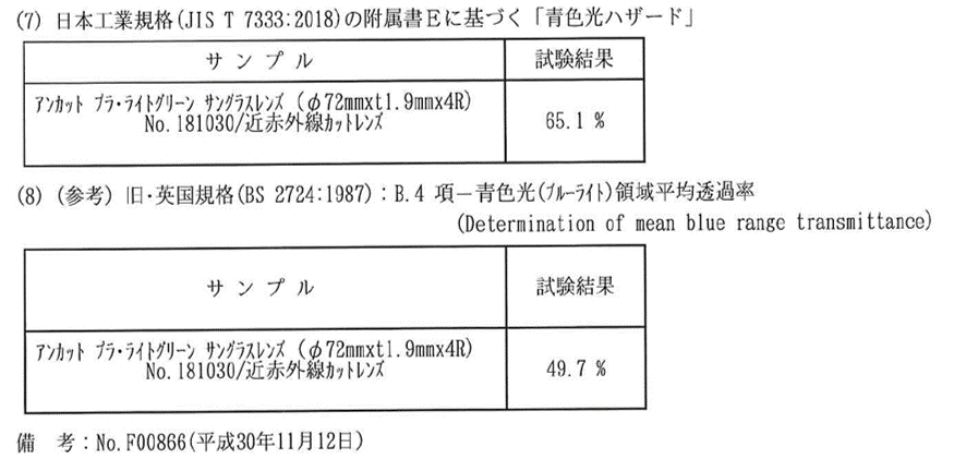 ブルーライトカット眼鏡の透過率テスト結果の表