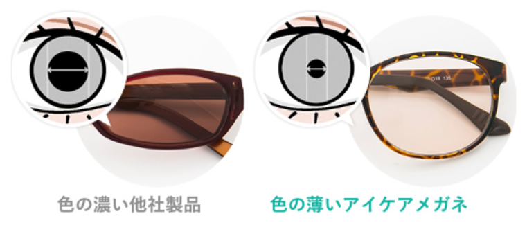 UVカットレンズの色の濃さによる瞳孔の開き方の違いのイラスト