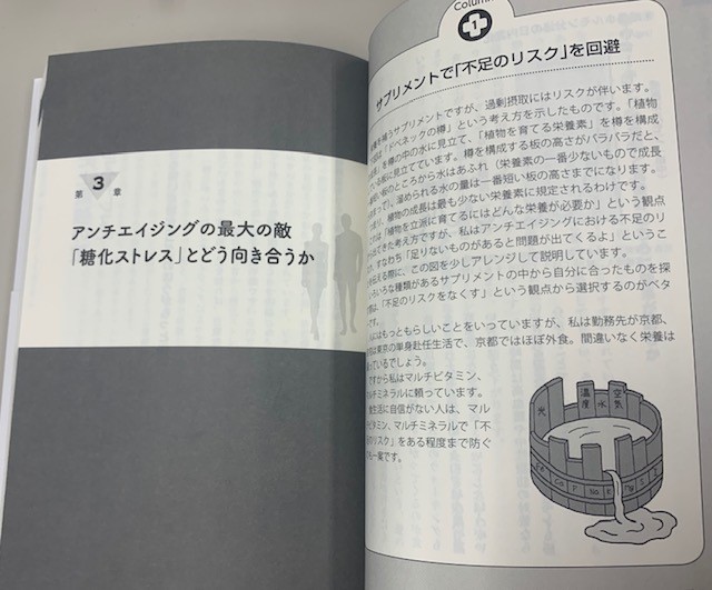 「最新医学が教える最強のアンチエイジング」第3章のページ