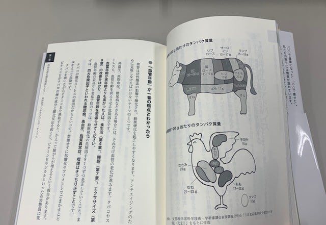 アンチエイジング本の血管年齢のページ