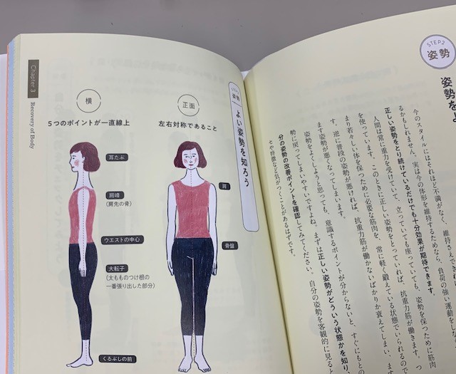 姿勢についての説明のページ