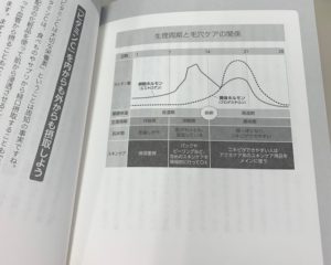 生理周期と毛穴ケアの関係の表