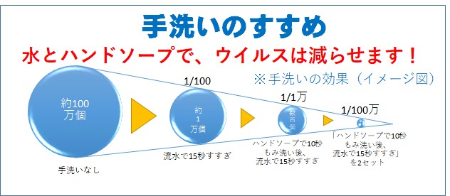 手洗いの勧めのイラスト