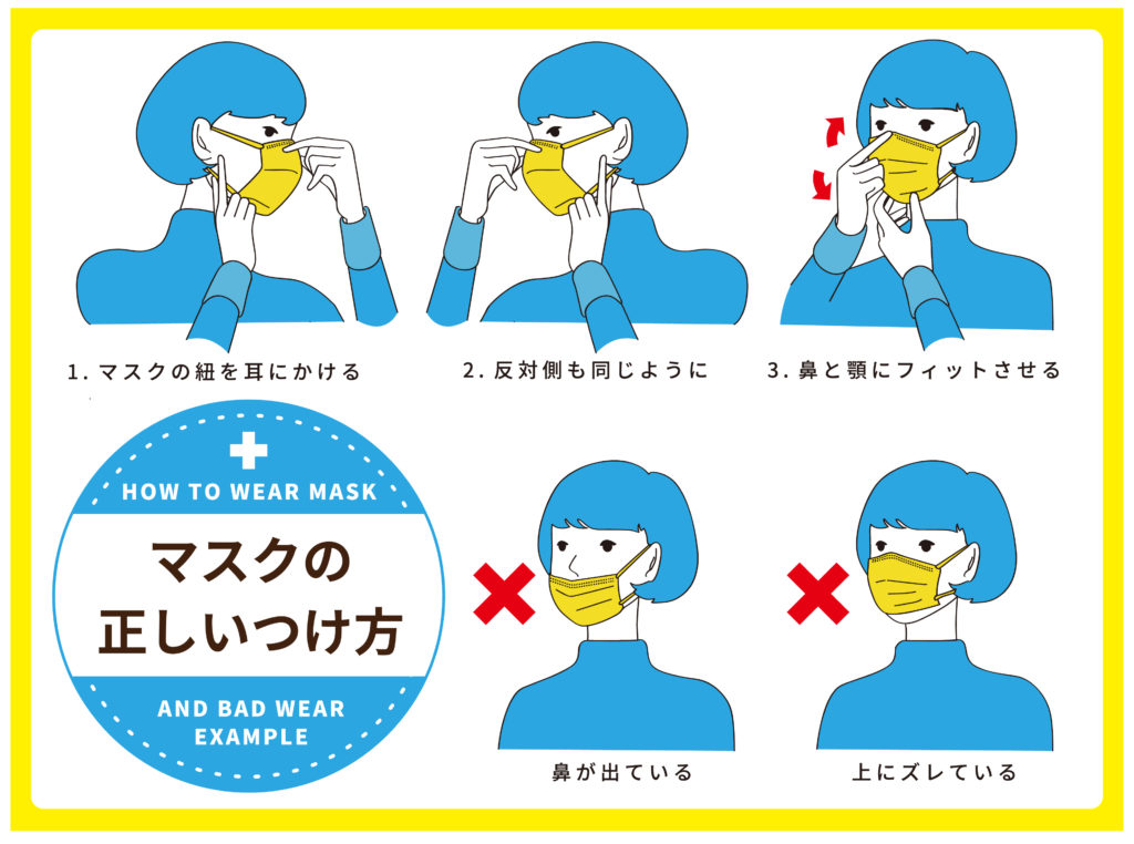 マスクの正しいつけ方を解説するイラスト