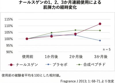 ナールスゲンのヒトモニター試験(ハリ)