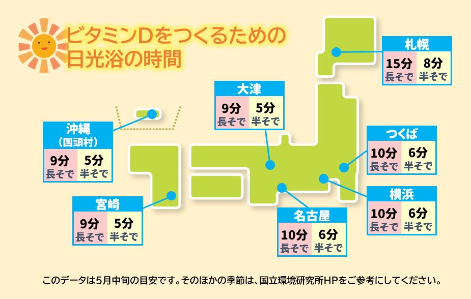 ビタミンDを作るための日光浴の時間