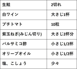 ボイルドサーモン　フレッシュトマトソースの材料の表