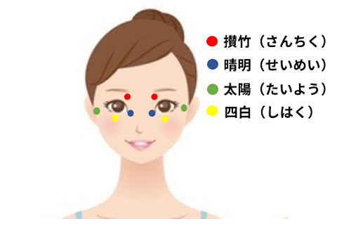 目の周囲のツボを現すイラスト