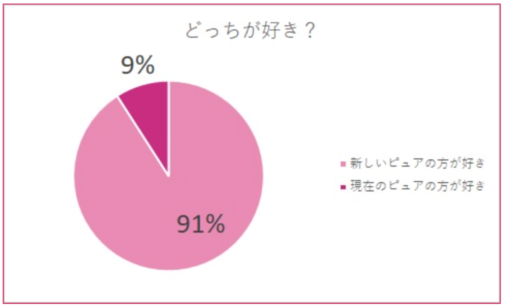 新旧ナールスピュアどっちが好き?