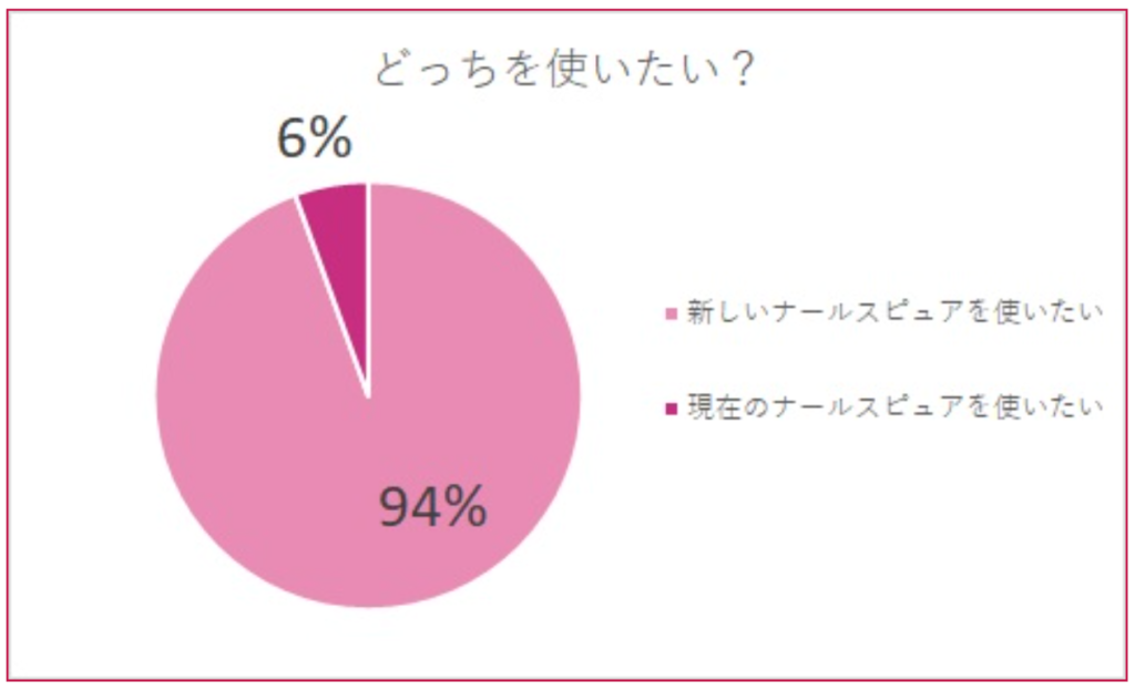 新旧ナールスピュアどっちが使いたい?