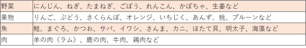 からだを温める食べ物の表