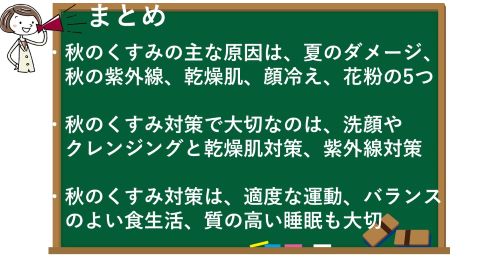 記事のまとめ