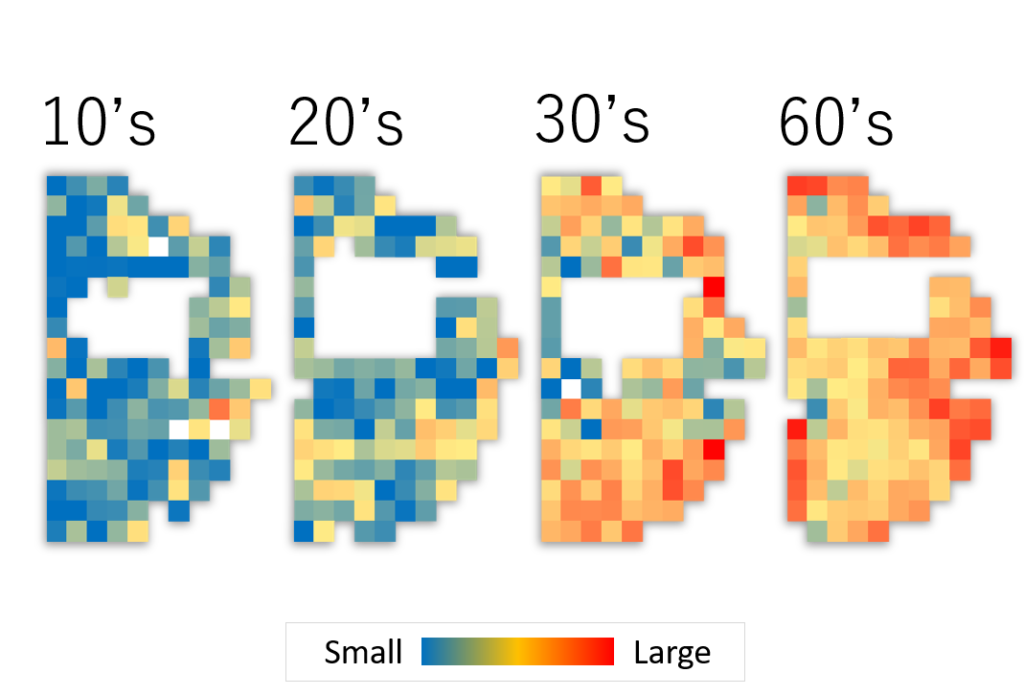 年代別の角層サイズの分布