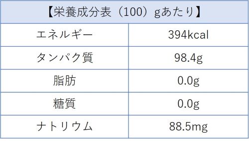 マリンコラーゲンの栄養成分の表