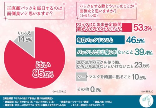 パックに関して面倒に思うことの図