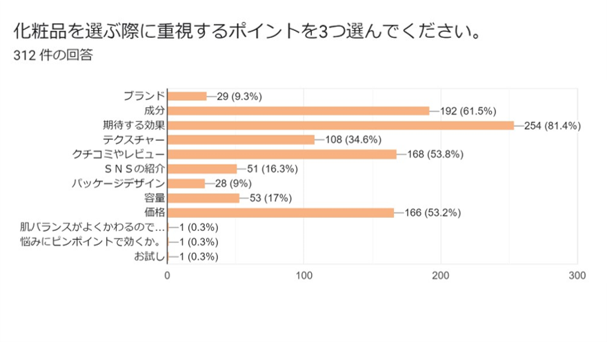 化粧品を選ぶポイント