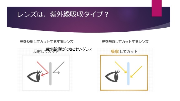 サングラスのレンズの比較図