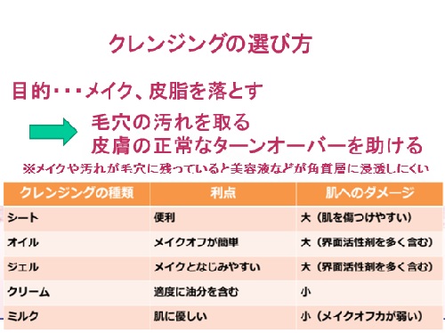 クレンジングの選び方の基本のスライド