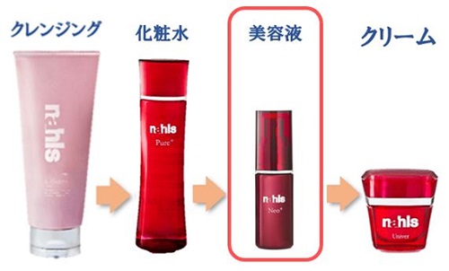 スキンケア化粧品の中で美容液を使う順番