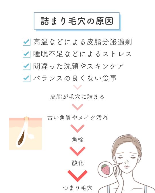 つまり毛穴の原因の説明