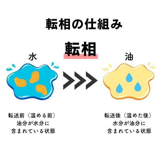 転相の仕組み
