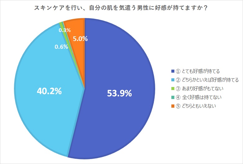 アンケート結果
