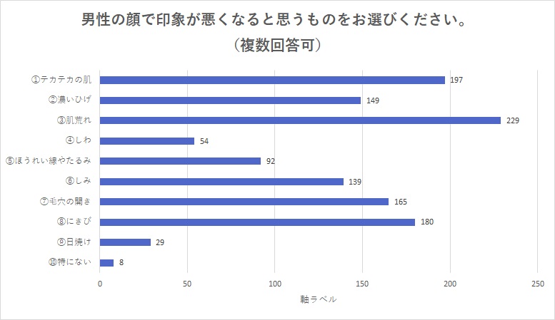 アンケート結果