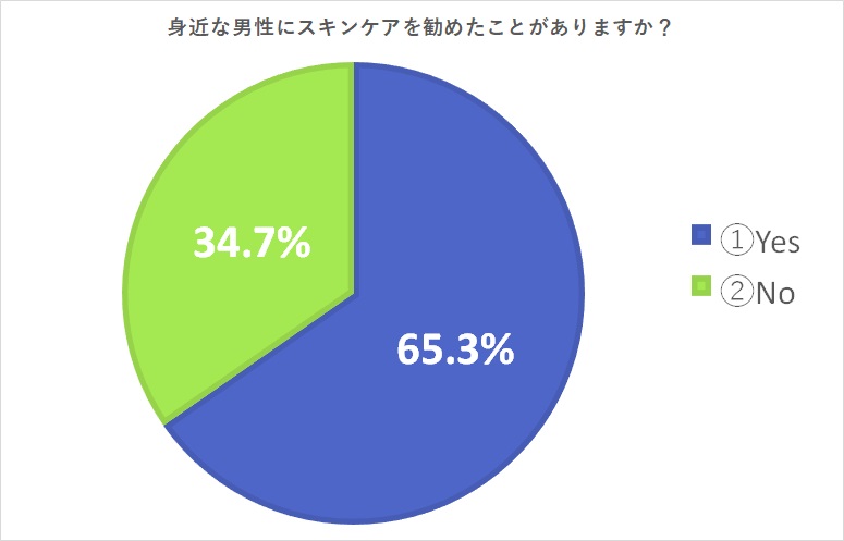 アンケート結果