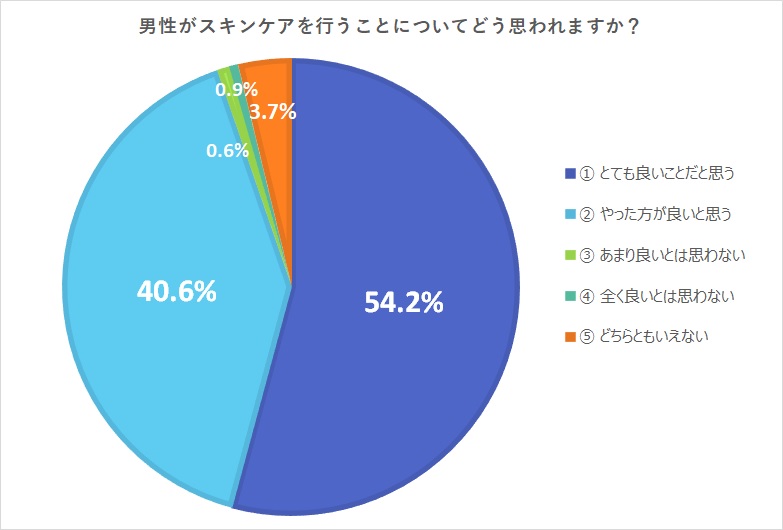 アンケート結果