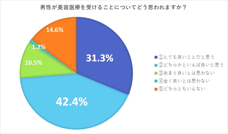 アンケート結果
