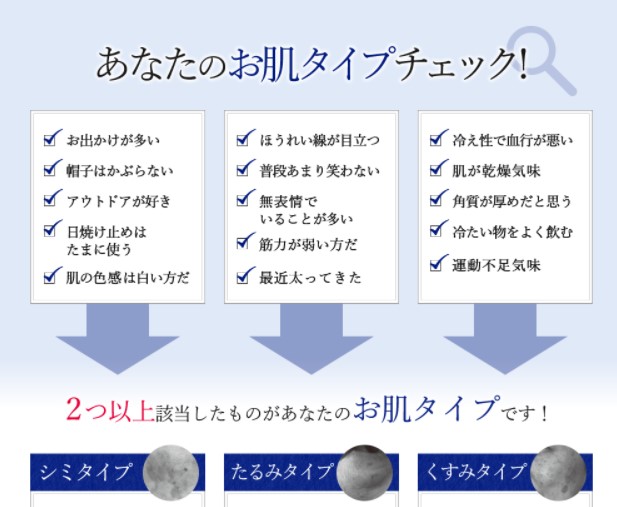 あなたのお肌タイプは?