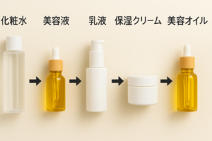 基礎化粧品をつける順番
