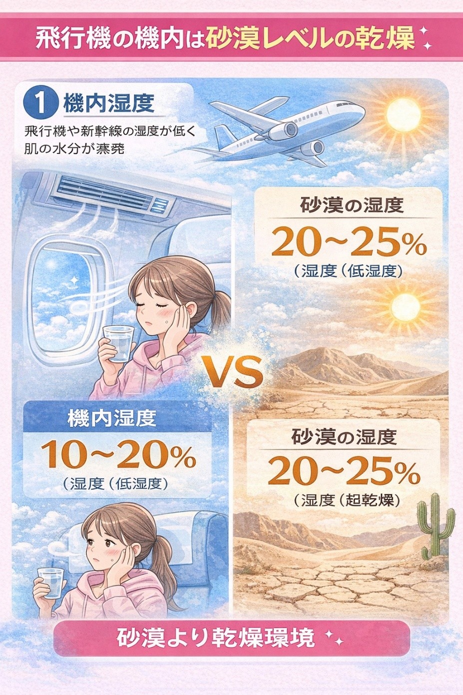 飛行機内の乾燥イメージ