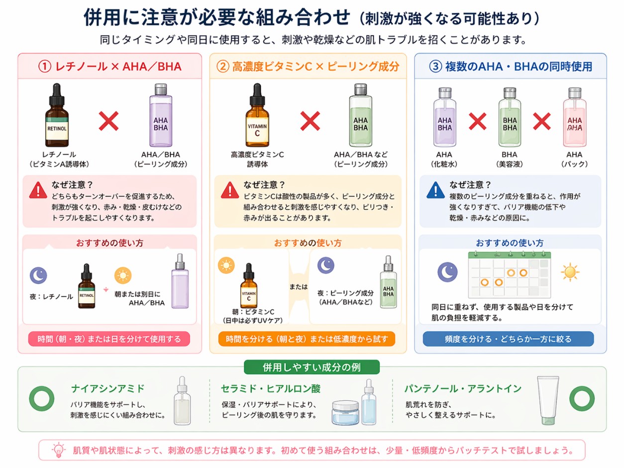 併用に注意がが必要な成分