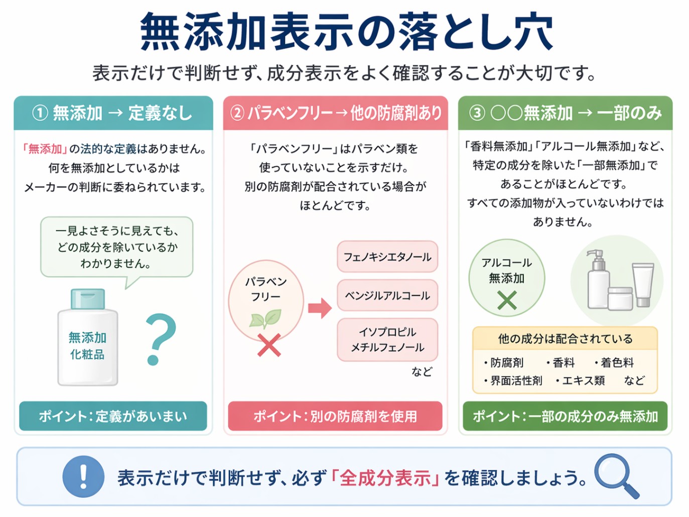 無添加表示の落とし穴