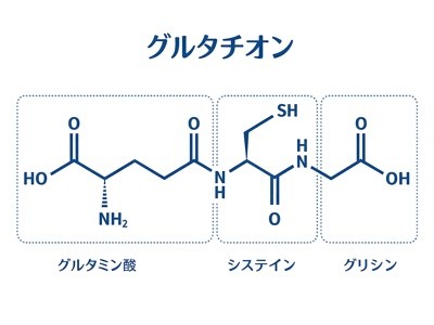 グルタチオンの化学構造式