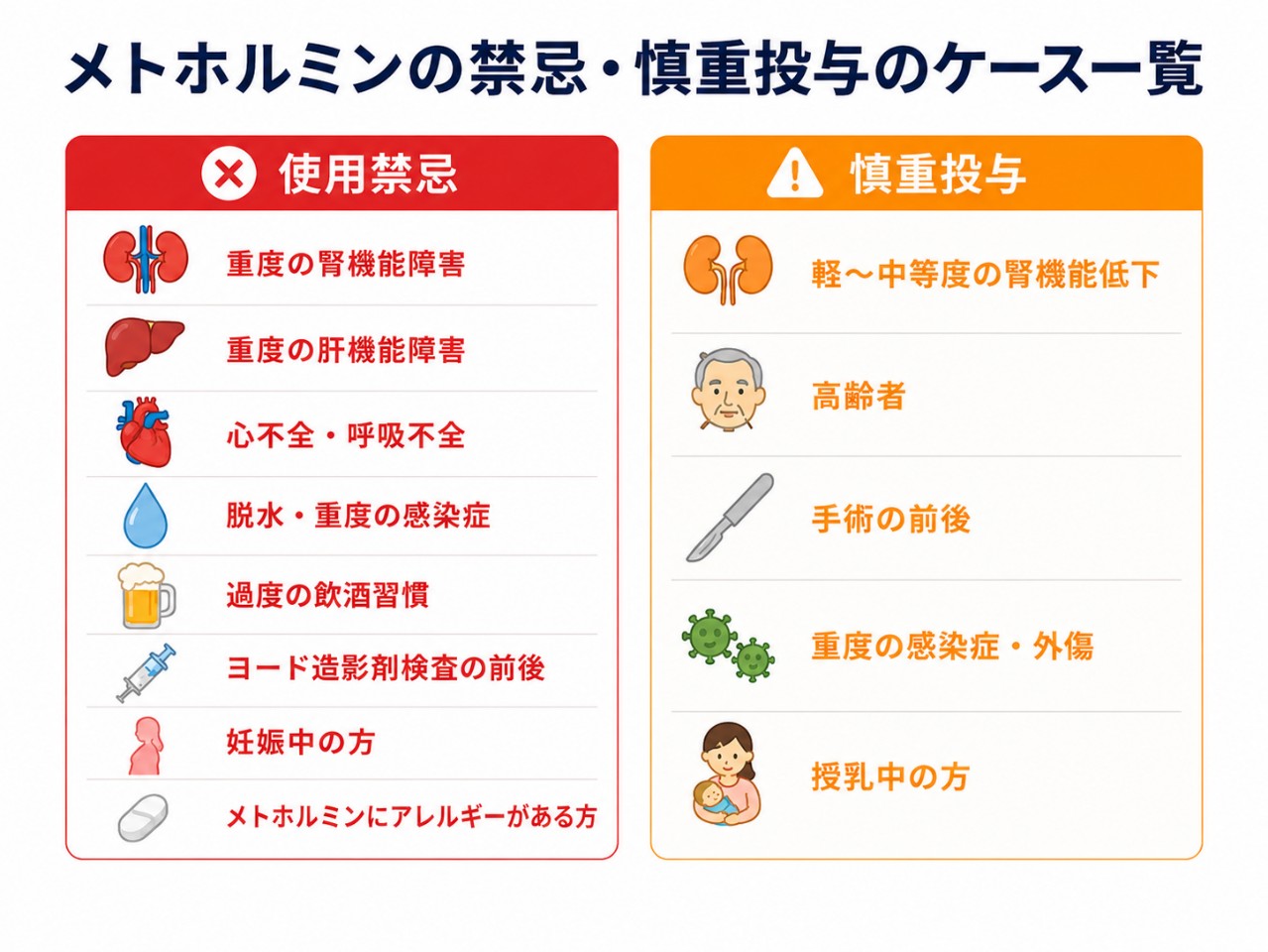 メトホルミンの禁忌・慎重投与のケース一覧