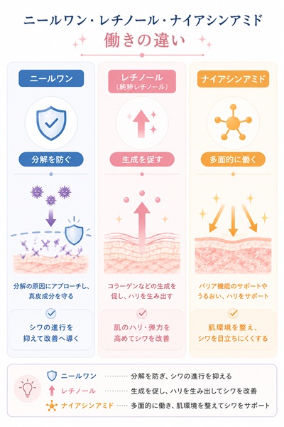 ニールワンとナイアシンアミドの違い