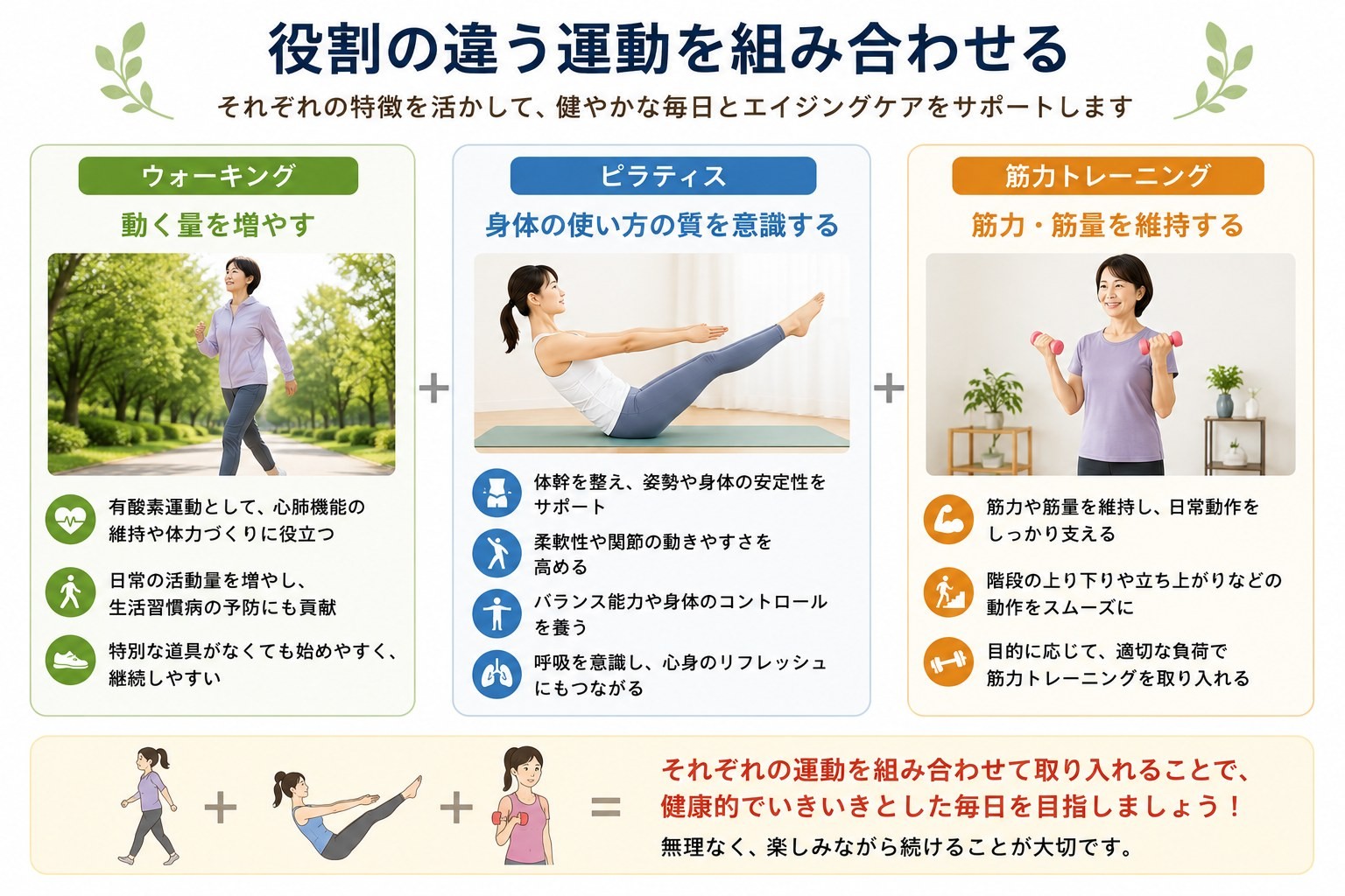 ピラティスとウォーキングや筋トレを組み合わせるメリット