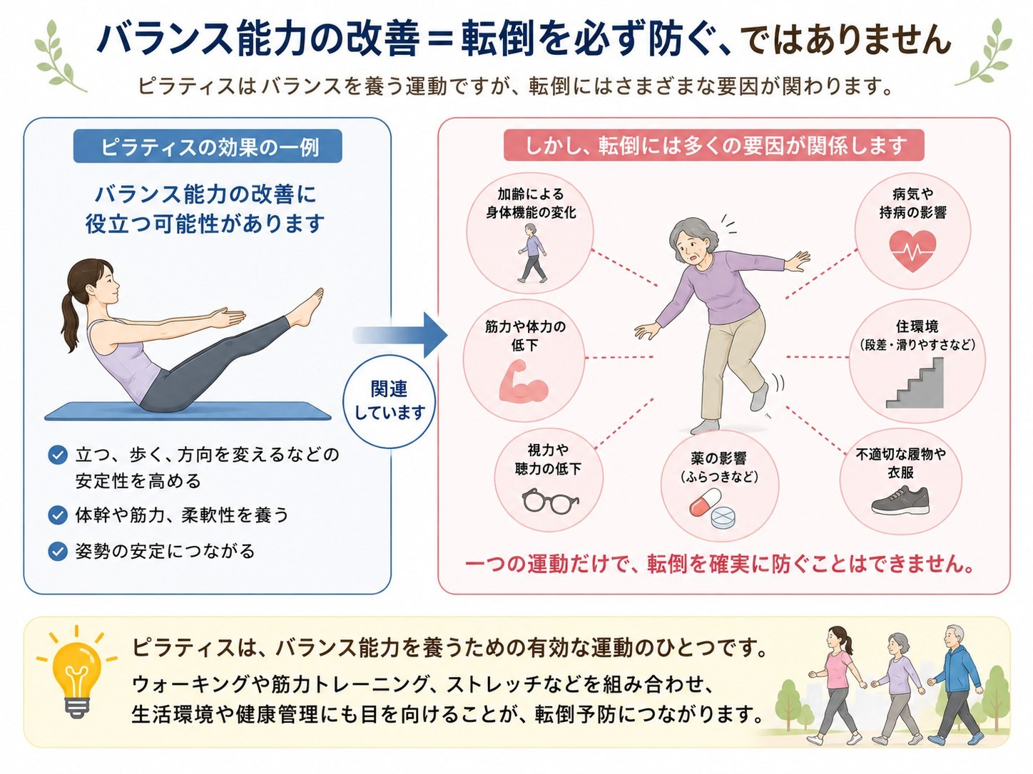 バランス能力の改善と転倒の関係のイラスト