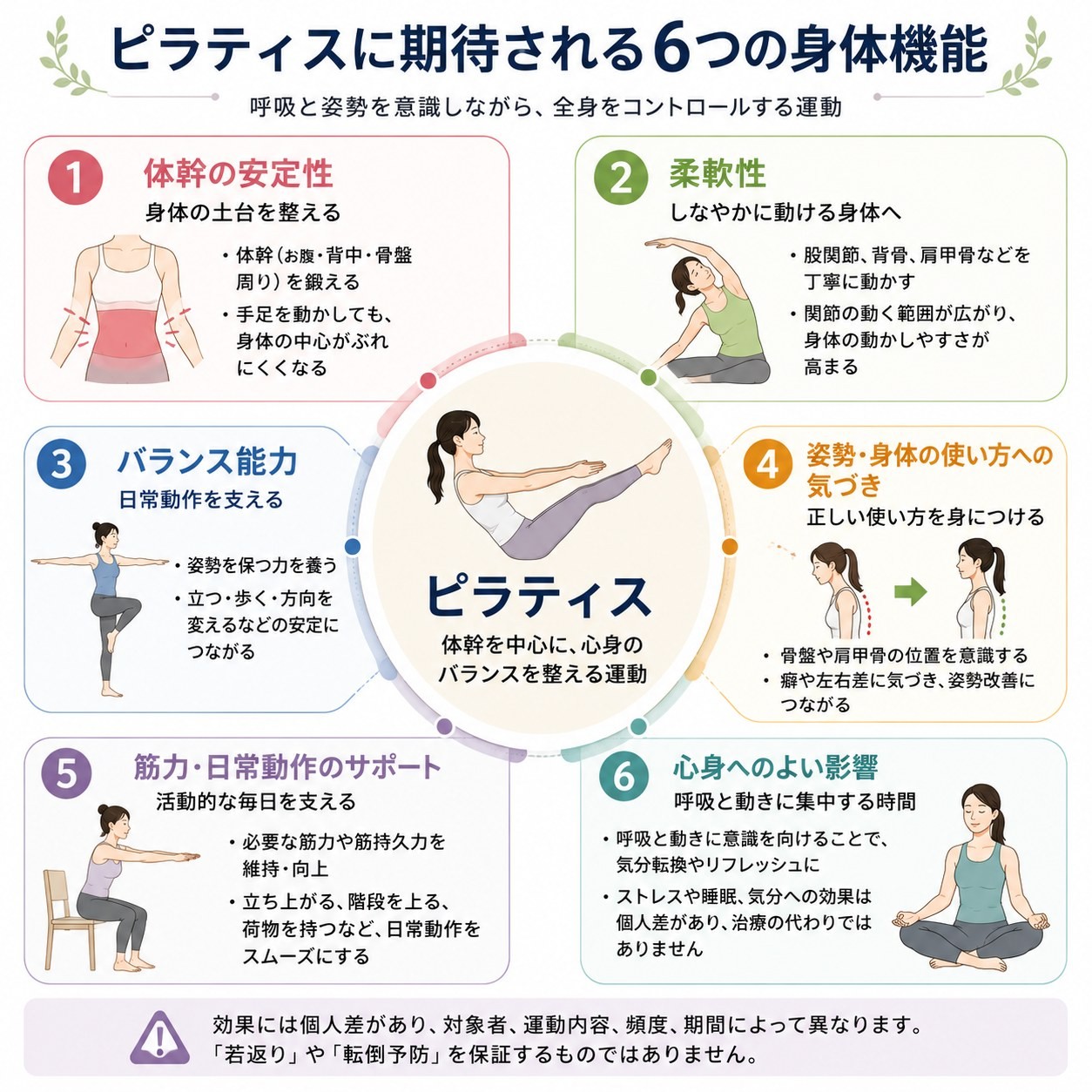 ピラティスに期待される4つの効果