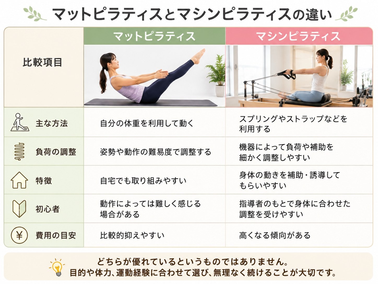 マットピラティスとマシンピラティスの違い