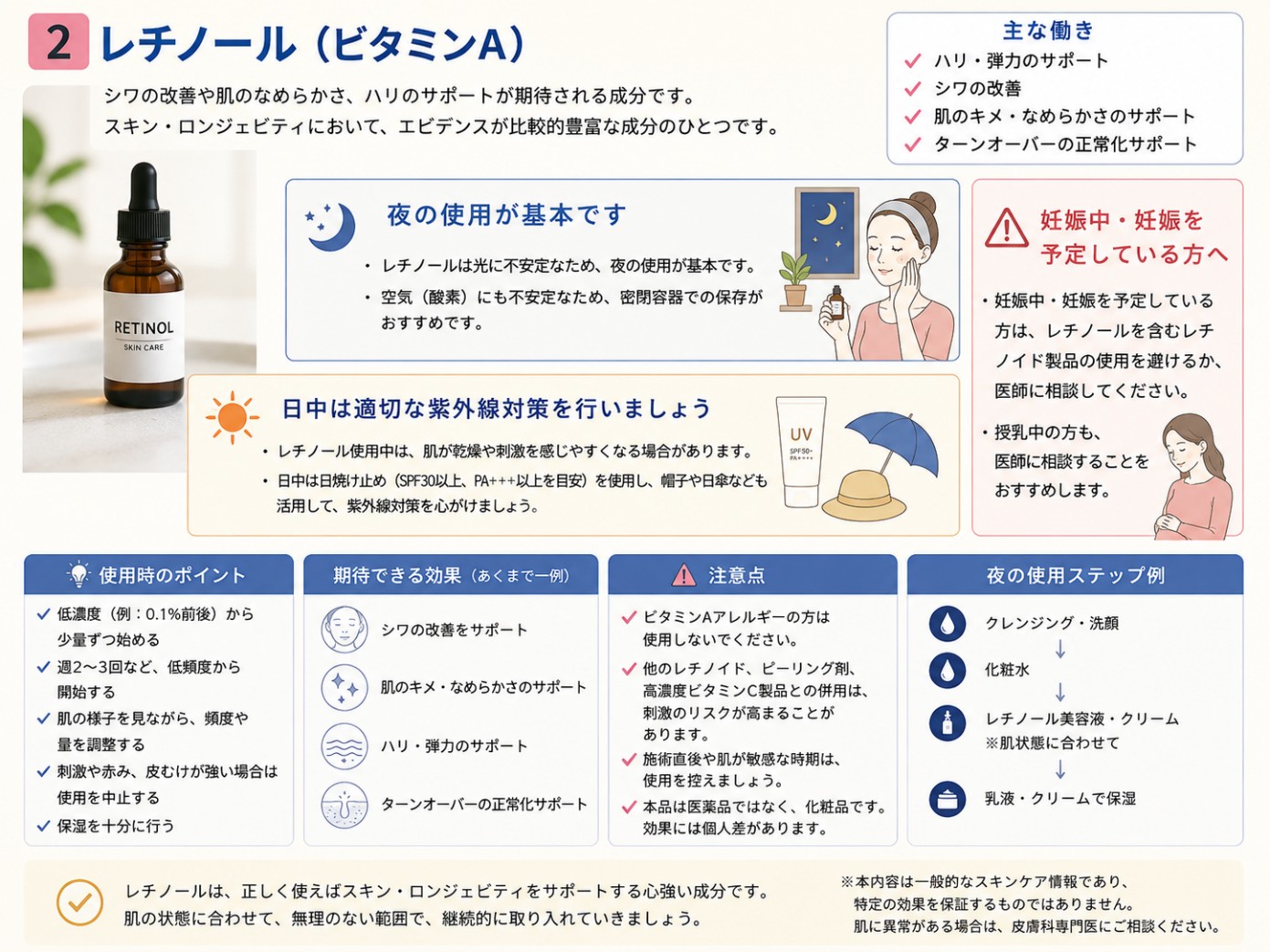 レチノールの正しい使い方