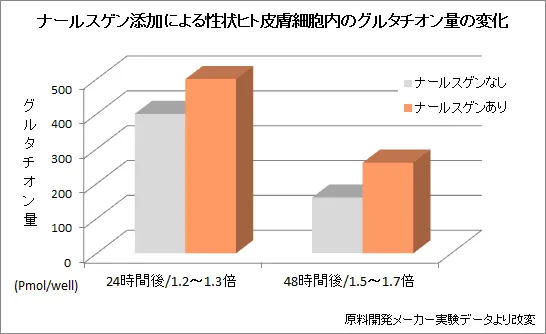さびない
