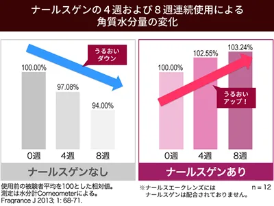 水分量